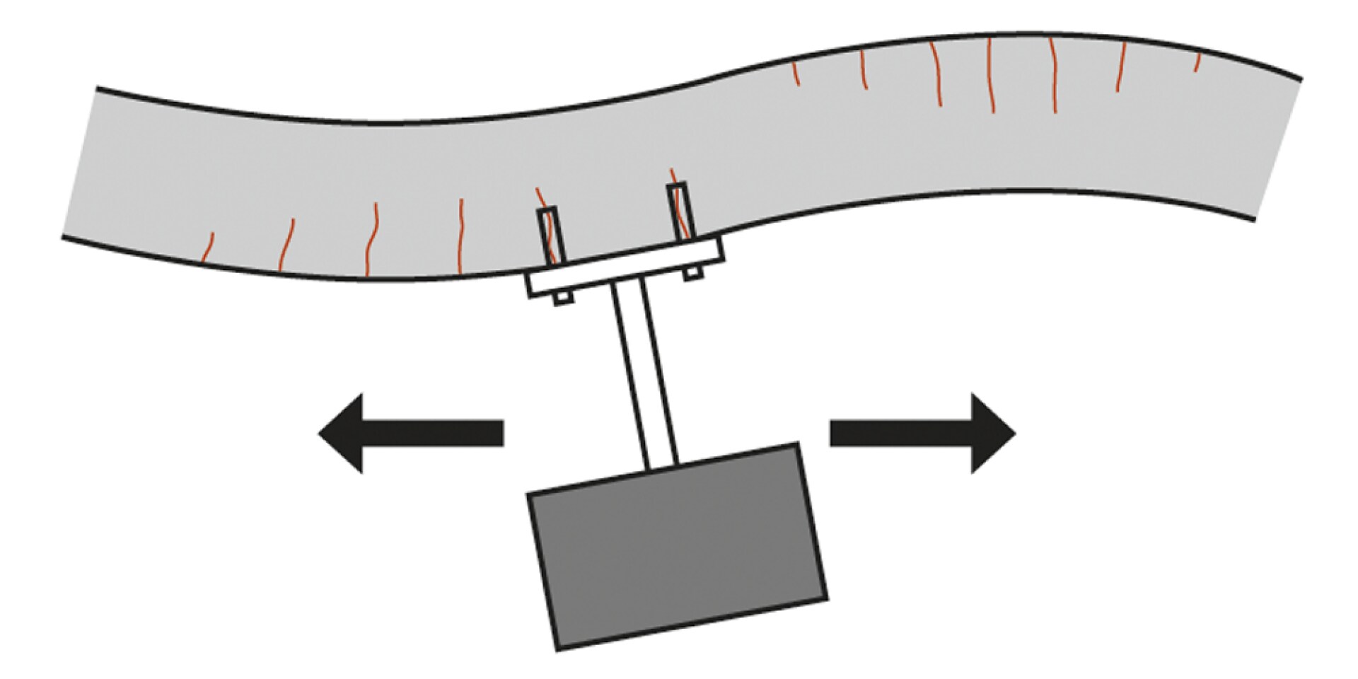 Cyclical loads and multi directional forces acting on anchor applications during an earthquake